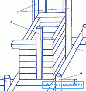 Dispositif permettant d'abaisser une maison en rondins dans la mine (1 - guide angulaire, 2 - guide supplémentaire, 3 - grumes horizontales, 4 - grumes verticales). Dispositif permettant d'abaisser une maison en rondins dans la mine (1 - guide angulaire, 2 - guide supplémentaire, 3 - grumes horizontales, 4 - grumes verticales).