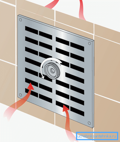 Grille de ventilation en métal d'alimentation et d'évacuation avec volet en position ouverte Grille de ventilation en métal d'alimentation et d'évacuation avec volet en position ouverte