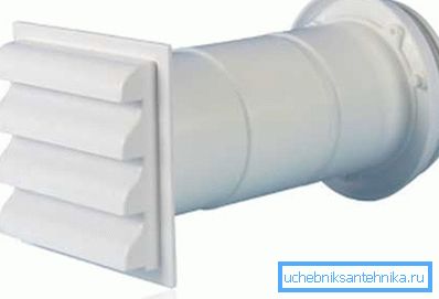 Vanne d'alimentation du système de ventilation Vanne d'alimentation du système de ventilation