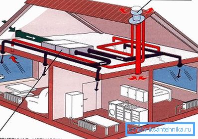 Flux entrants et sortants réalisés par le travail des ventilateurs. Flux entrants et sortants réalisés par le travail des ventilateurs.