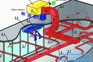 Le débit d'air doit être approximativement égal à celui des gaz d'échappement Le débit d'air doit être approximativement égal à celui des gaz d'échappement
