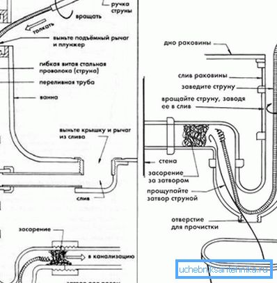911 Bain nettoyant et lavabo