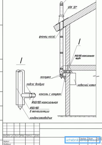Projet d'extracteur naturel Projet d'extracteur naturel