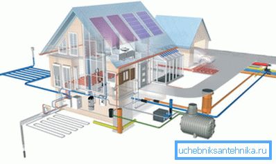 Le projet de communication dans une maison privée Le projet de communication dans une maison privée