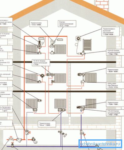 Le projet de chauffage d'une maison de trois étages sous le système centralisé Le projet de chauffage d'une maison de trois étages sous le système centralisé
