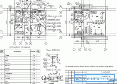 Le projet de réseau vous permet ou a engagé des spécialistes de faire son estimation.
