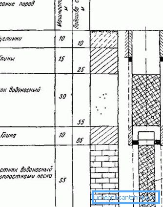 Le projet du puits aquifère. Le projet du puits aquifère.