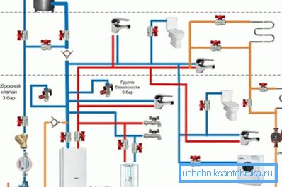 Concevoir un système de chauffage - la première étape de son agencement Concevoir un système de chauffage - la première étape de son agencement