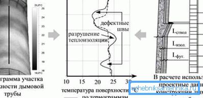 La conception de cheminées industrielles implique des calculs complexes. La conception de cheminées industrielles implique des calculs complexes.