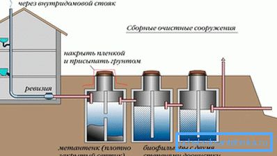 Ventilation septique