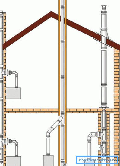 La conception de la ventilation est réalisée au stade de la rédaction La conception de la ventilation est réalisée au stade de la rédaction