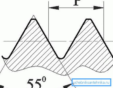 Profiler le filetage d'un angle de 55 degrés Profiler le filetage d'un angle de 55 degrés