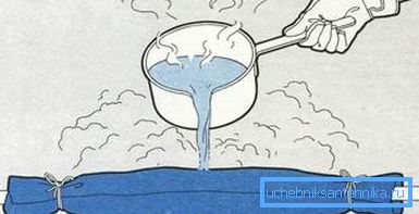 Nous réchauffons le lieu de congélation avec de l'eau bouillante Nous réchauffons le lieu de congélation avec de l'eau bouillante
