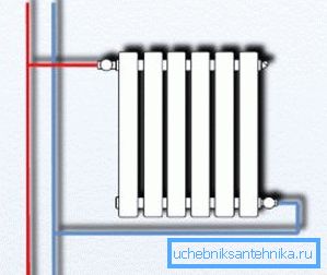 Un système simple à deux tuyaux ressemble à ceci. Un système simple à deux tuyaux ressemble à ceci.
