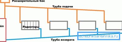 Le schéma de gravitation le plus simple. Le schéma de gravitation le plus simple.