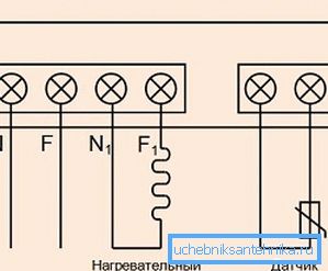 Le schéma le plus simple est la connexion du dispositif de chauffage.