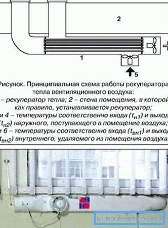L'échangeur de chaleur le plus simple en tubes d'aluminium. L'échangeur de chaleur le plus simple en tubes d'aluminium.