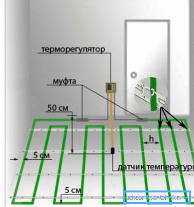 L'option d'installation la plus simple avec un pas minimal L'option d'installation la plus simple avec un pas minimal