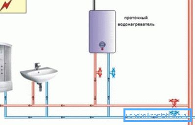 Chauffe-eau instantané pour un point d'eau Chauffe-eau instantané pour un point d'eau