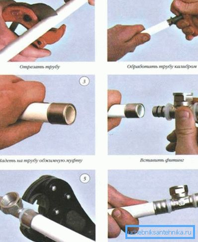 Le processus de connexion du raccord à sertir
