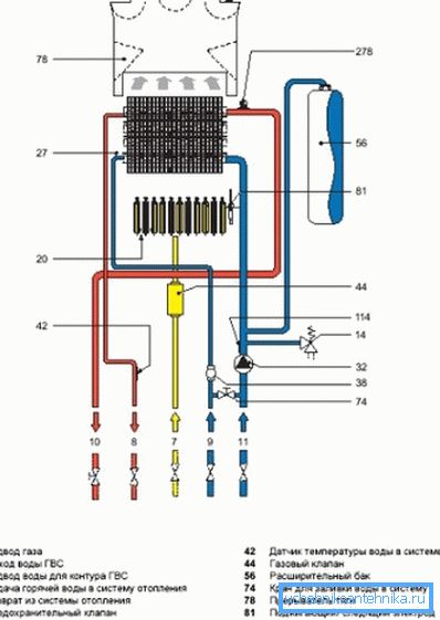 Les articles 7 à 11 indiquent l'emplacement de tous les tuyaux. Il est standard pour tous les fabricants. Les articles 7 à 11 indiquent l'emplacement de tous les tuyaux. Il est standard pour tous les fabricants.