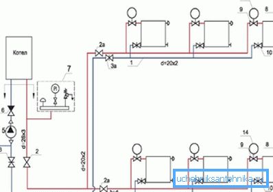 Schéma de travail pour connecter l'unité de chauffage dans une maison de deux étages, élément essentiel du projet Schéma de travail pour connecter l'unité de chauffage dans une maison de deux étages, élément essentiel du projet