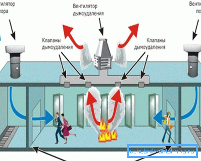 Système de ventilation d'évacuation des fumées de travail. Système de ventilation d'évacuation des fumées de travail.