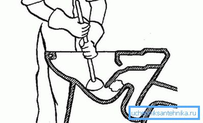 Travailler avec le piston