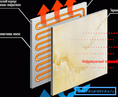 Les radiateurs composites combinent des éléments en métal et en céramique Les radiateurs composites combinent des éléments en métal et en céramique
