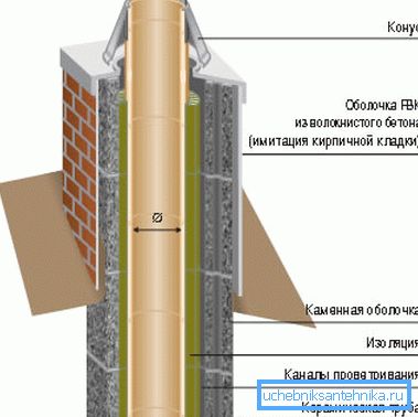 Le calcul est nécessaire pour déterminer la conception de la cheminée Le calcul est nécessaire pour déterminer la conception de la cheminée