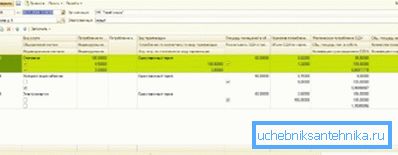 Calcul du chauffage général. La consommation Calcul du chauffage général. La consommation