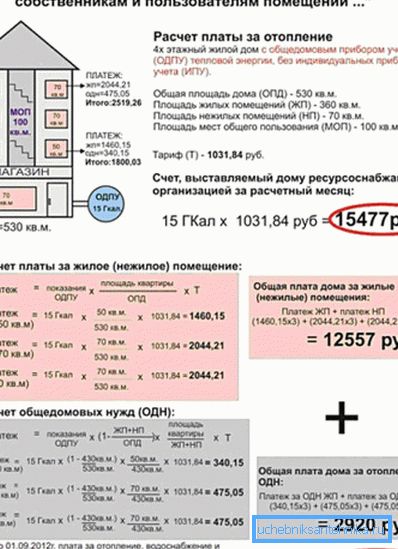 Calcul des frais de chauffage.