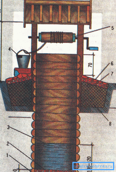 Emplacement du filtre inférieur. Emplacement du filtre inférieur.