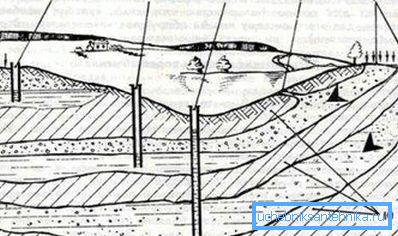 L’emplacement du puits sur le site dépend directement de l’état du sol. Il ya également un peu de chance. Si votre site n’est pas deux terrains de football (Figure L’emplacement du puits sur le site dépend directement de l’état du sol. Il ya également un peu de chance. Si votre site n’est pas deux terrains de football (Figure