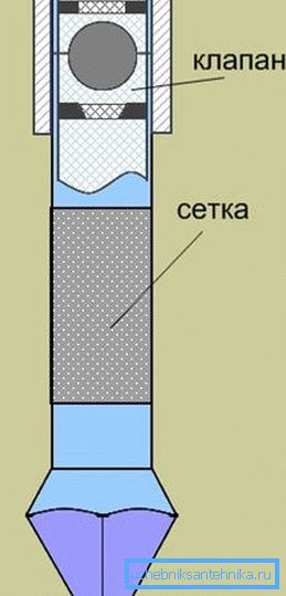 L'emplacement de la perforation et de la valve. L'emplacement de la perforation et de la valve.