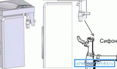 Emplacement Syphon