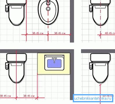 L'emplacement des toilettes L'emplacement des toilettes