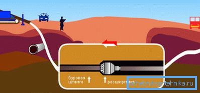 L'expansion du diamètre du canal. L'expansion du diamètre du canal.