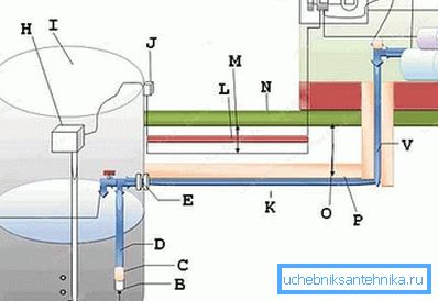 Schéma élargi du système d'alimentation en eau d'une maison privée à partir d'un puits, avec pour objectif principal d'utiliser la protection de tous les nœuds essentiels (voir la description dans le texte)