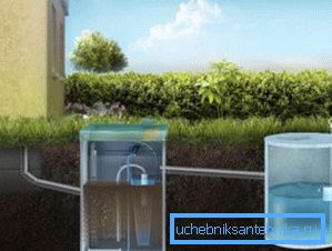 La distance entre le puits d'égout et la fondation de la maison devrait être d'environ 12-15 mètres. La distance entre le puits d'égout et la fondation de la maison devrait être d'environ 12-15 mètres.
