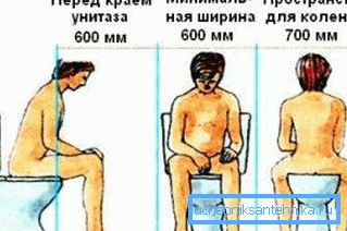 La distance entre les toilettes et les murs de la pièce est très importante. La distance entre les toilettes et les murs de la pièce est très importante.