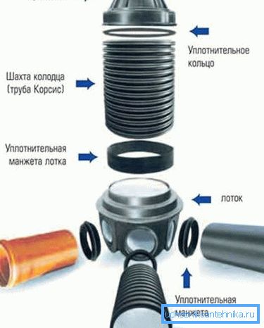 Type de conception pliable. Type de conception pliable.