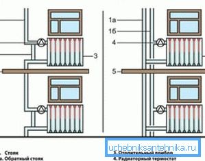 Différence entre le système de chauffage à un tuyau et celui à deux tuyaux Différence entre le système de chauffage à un tuyau et celui à deux tuyaux
