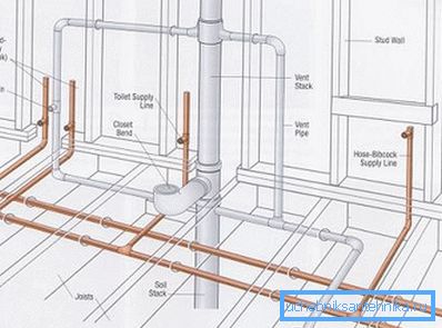 Différents programmes, tels que RAUCAD 7.0, vous permettent de concevoir plus clairement un système d'approvisionnement en eau et d'égout. Différents programmes, tels que RAUCAD 7.0, vous permettent de concevoir plus clairement un système d'approvisionnement en eau et d'égout.