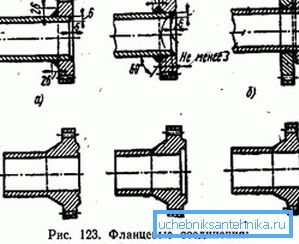 Différents types de brides métalliques qui diffèrent par leur processus de fabrication Différents types de brides métalliques qui diffèrent par leur processus de fabrication