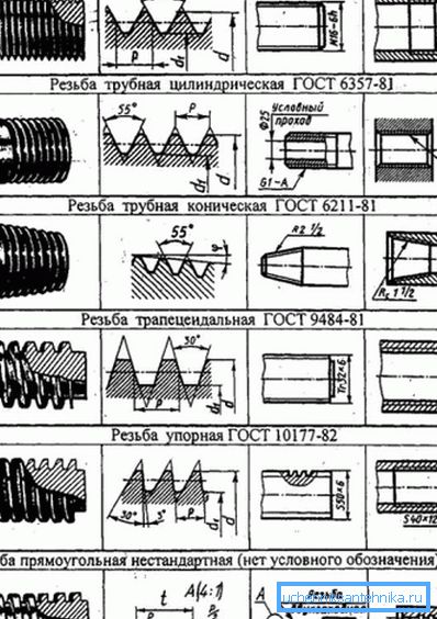 Différents types de coupes sur des tuyaux et d'autres éléments Différents types de coupes sur des tuyaux et d'autres éléments