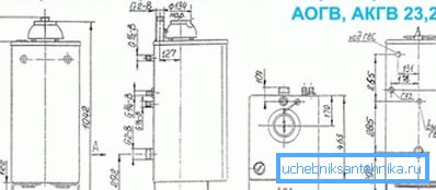 Les dimensions de l'appareil AOGV et AKGV Les dimensions de l'appareil AOGV et AKGV