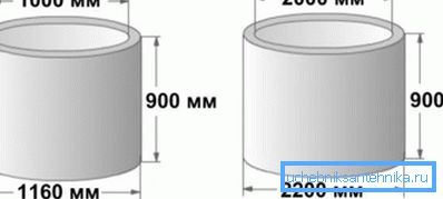 Tailles des anneaux de béton pour les eaux usées dans le pays Tailles des anneaux de béton pour les eaux usées dans le pays