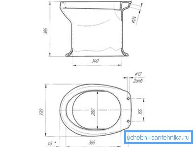 Tailles d'une cuvette de toilette de pays Tailles d'une cuvette de toilette de pays