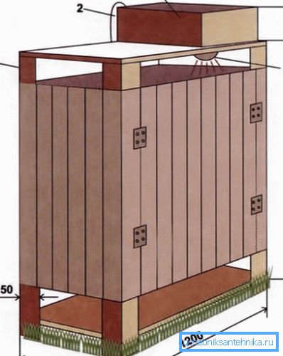 Les dimensions de la cabane en bois. Les dimensions de la cabane en bois.